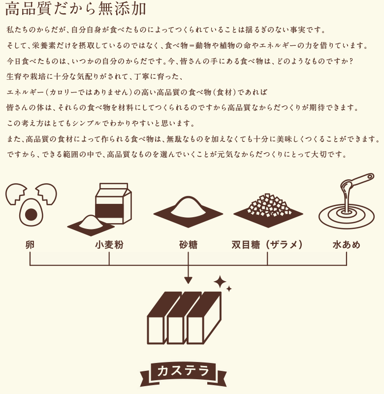 高品質だから無添加