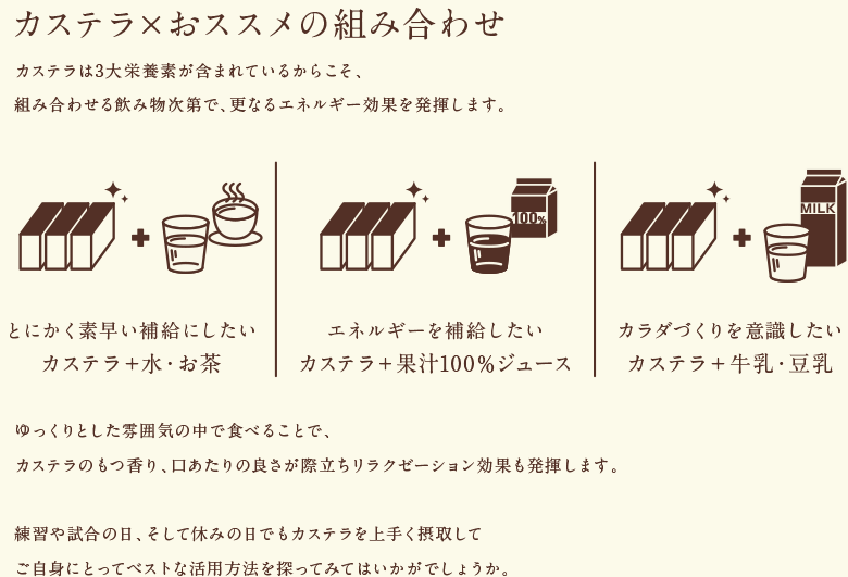 カステラ×おススメの組み合わせ